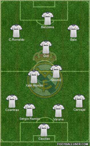 Real Madrid C.F. Formation 2013