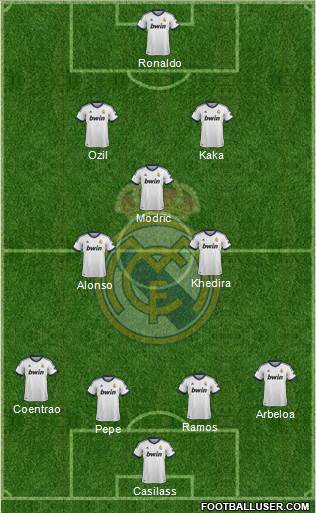Real Madrid C.F. Formation 2013