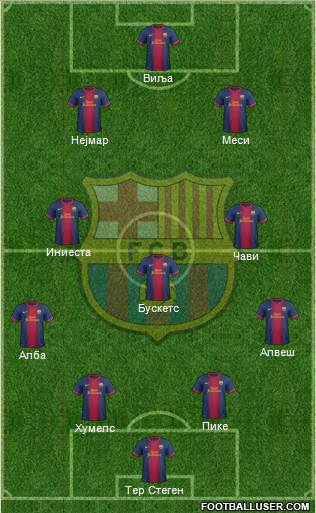 F.C. Barcelona Formation 2013
