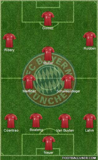 FC Bayern München Formation 2013