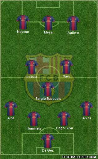 F.C. Barcelona Formation 2013