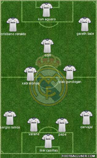 Real Madrid C.F. Formation 2013