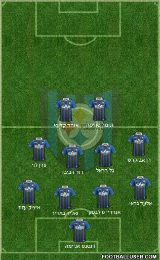 CD Huachipato Formation 2013