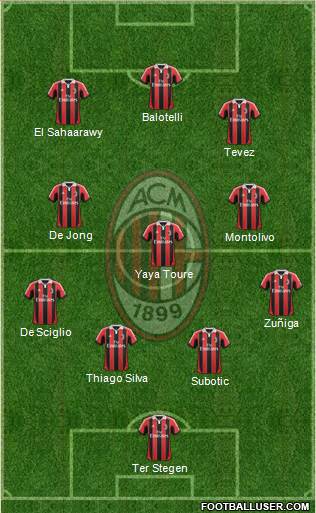 A.C. Milan Formation 2013