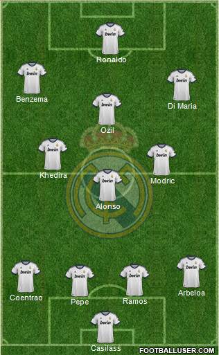 Real Madrid C.F. Formation 2013