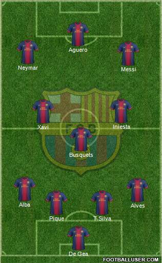 F.C. Barcelona Formation 2013