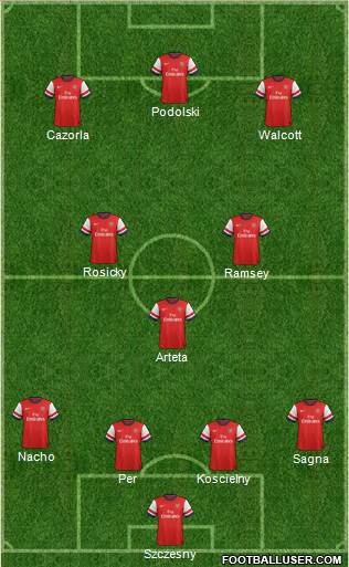 Arsenal Formation 2013