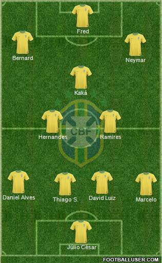 Brazil Formation 2013