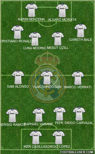 Real Madrid C.F. Formation 2013