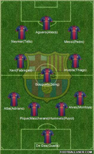 F.C. Barcelona Formation 2013
