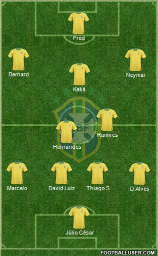 Brazil Formation 2013