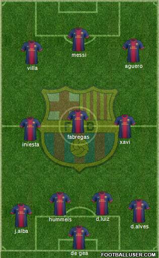 F.C. Barcelona Formation 2013