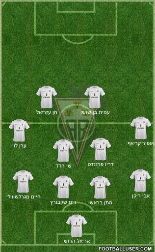 Albacete B., S.A.D. Formation 2013
