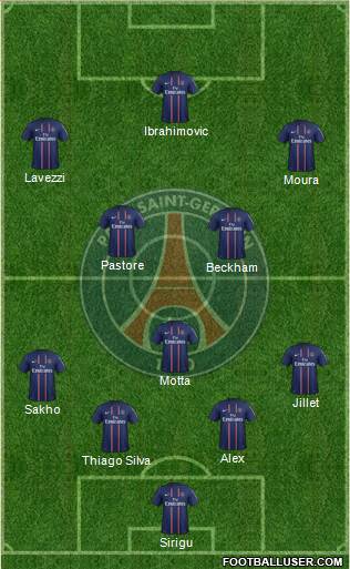 Paris Saint-Germain Formation 2013