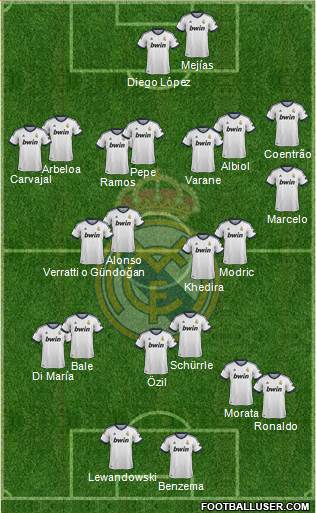 Real Madrid C.F. Formation 2013