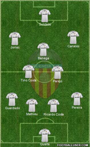 Valencia C.F., S.A.D. Formation 2013