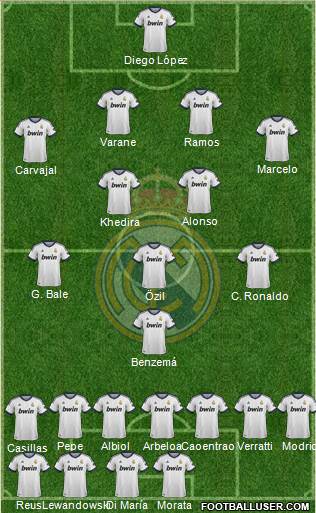 Real Madrid C.F. Formation 2013