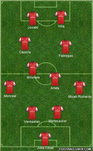 Arsenal Formation 2013
