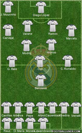 Real Madrid C.F. Formation 2013
