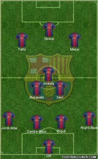F.C. Barcelona Formation 2013