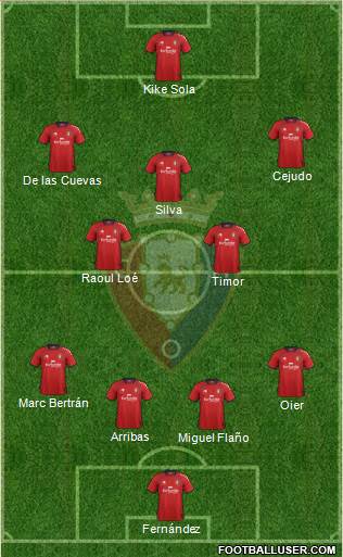 C. At. Osasuna Formation 2013