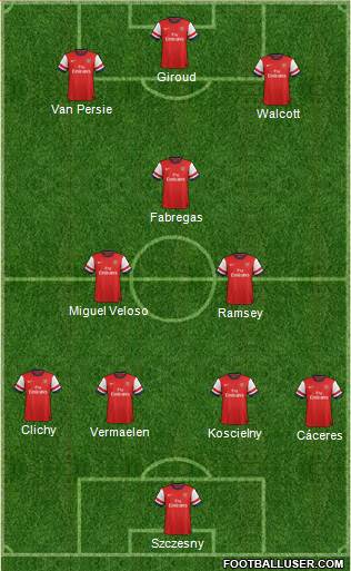 Arsenal Formation 2013