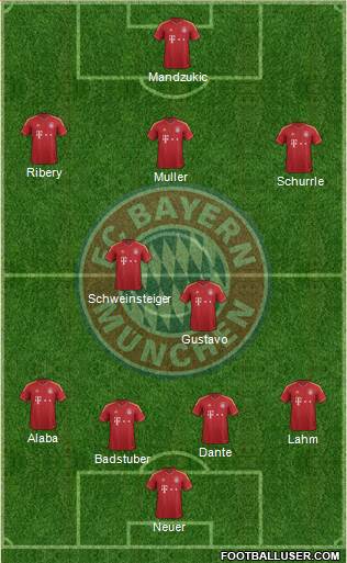 FC Bayern München Formation 2013