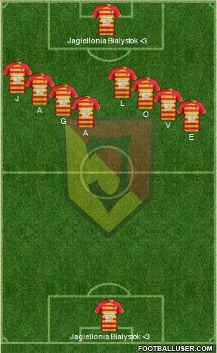 Jagiellonia Bialystok Formation 2013