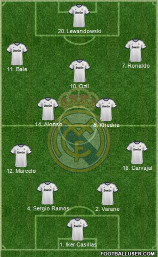 Real Madrid C.F. Formation 2013