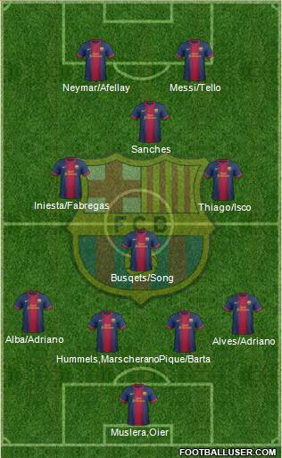 F.C. Barcelona Formation 2013