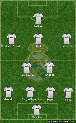 Real Madrid C.F. Formation 2013