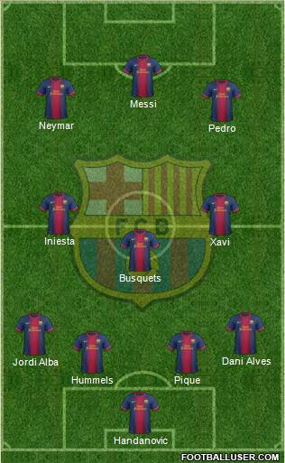 F.C. Barcelona Formation 2013