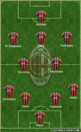 A.C. Milan Formation 2013
