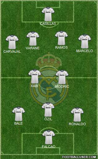 Real Madrid C.F. Formation 2013