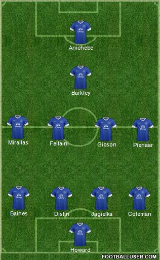 Everton Formation 2013