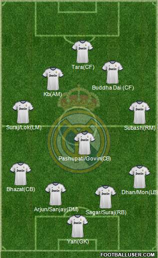 Real Madrid C.F. Formation 2013
