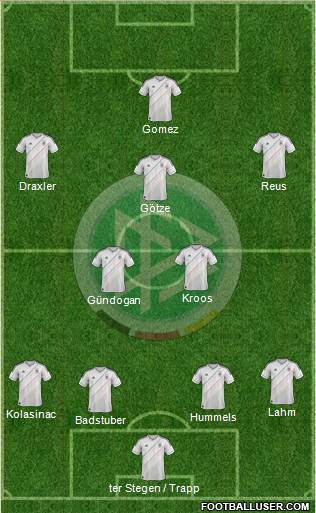Germany Formation 2013