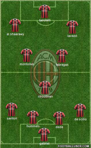 A.C. Milan Formation 2013
