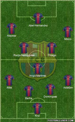 F.C. Barcelona Formation 2013