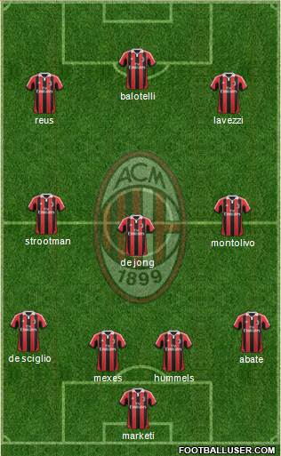 A.C. Milan Formation 2013