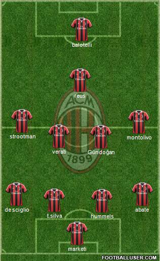 A.C. Milan Formation 2013