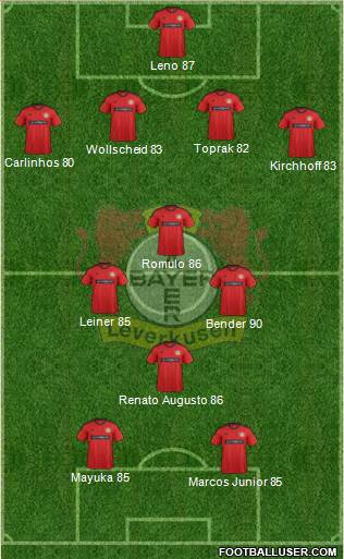 Bayer 04 Leverkusen Formation 2013