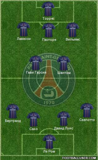 Paris Saint-Germain Formation 2013