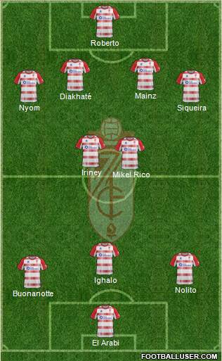 Granada C.F. Formation 2013