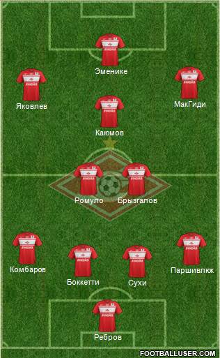 Spartak Moscow Formation 2013