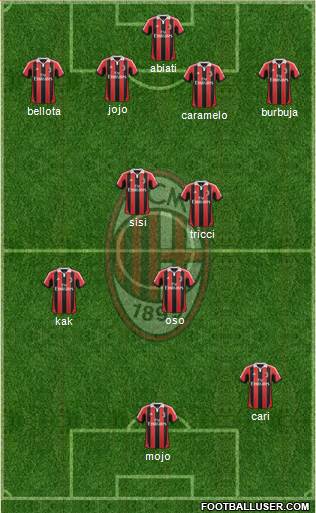A.C. Milan Formation 2013