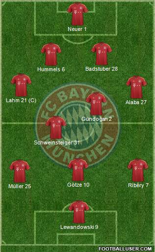 FC Bayern München Formation 2013