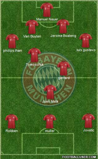 FC Bayern München Formation 2013