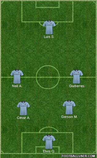 Manchester City Formation 2013
