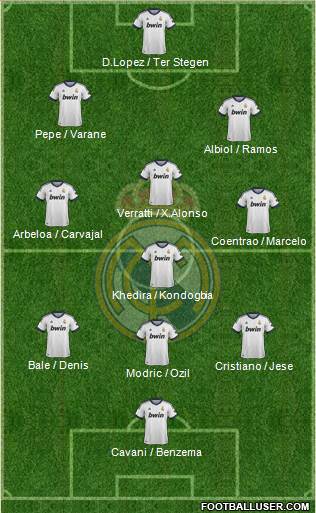 Real Madrid C.F. Formation 2013